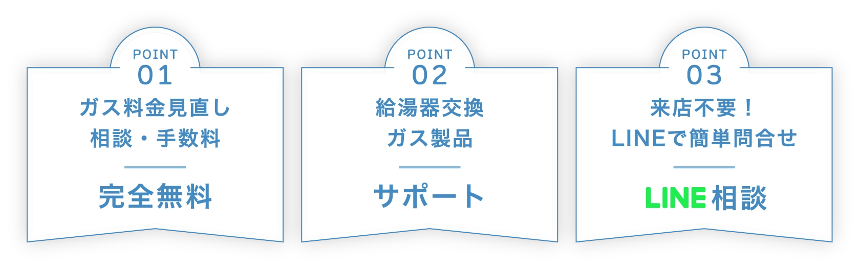 POINT01 ガス料金見直し相談・手数料 POINT02 給湯器交換ガス製品 POINT03 来店不要！LINEで簡単問合せ